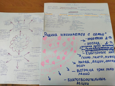 Патриотизм в действии: тепло сердец жителей Хакасии — нашим героям! 
